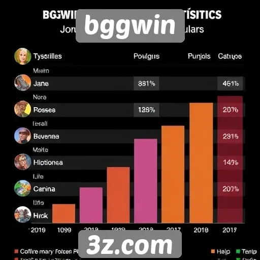 Estatísticas de jogos populares no BGGWIN
